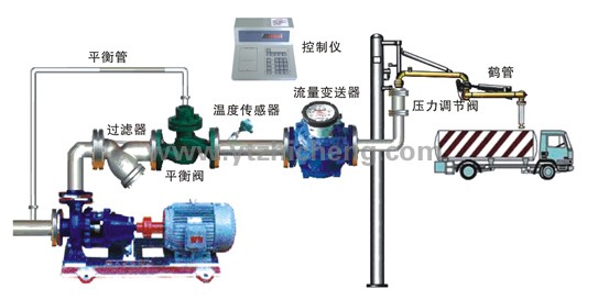 供应液体定量灌装系统